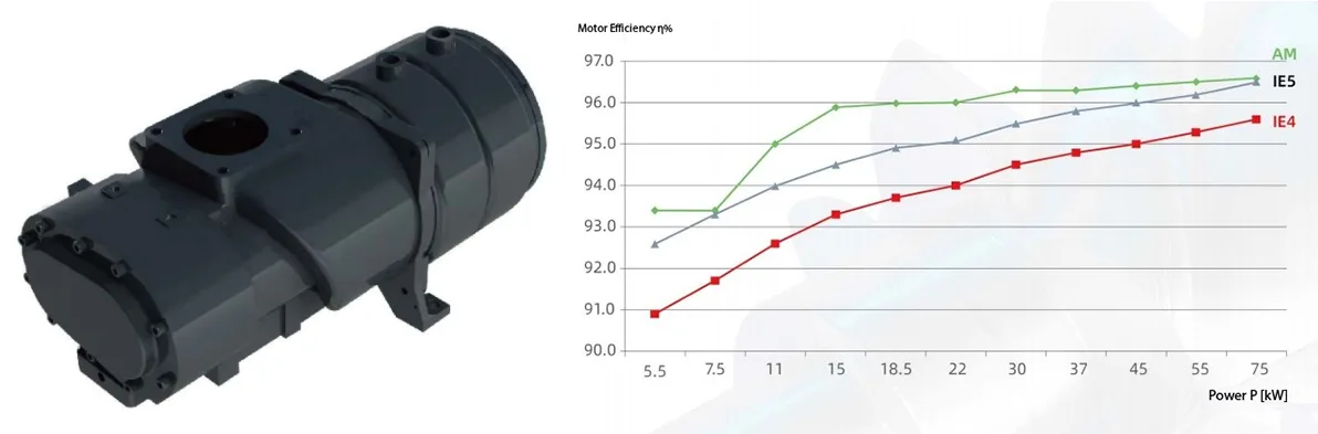 Variable Frequency Screw Air Compressor